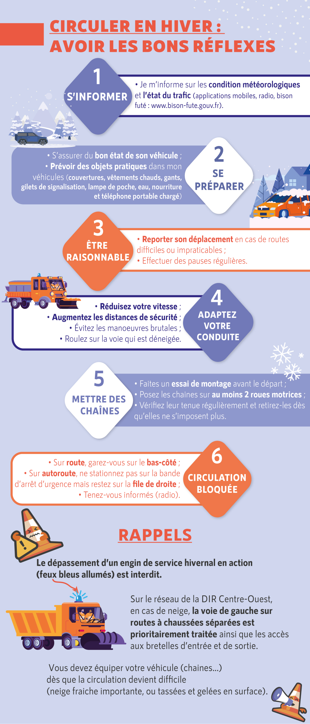 Conseils aux usagers - Conduite en hiver