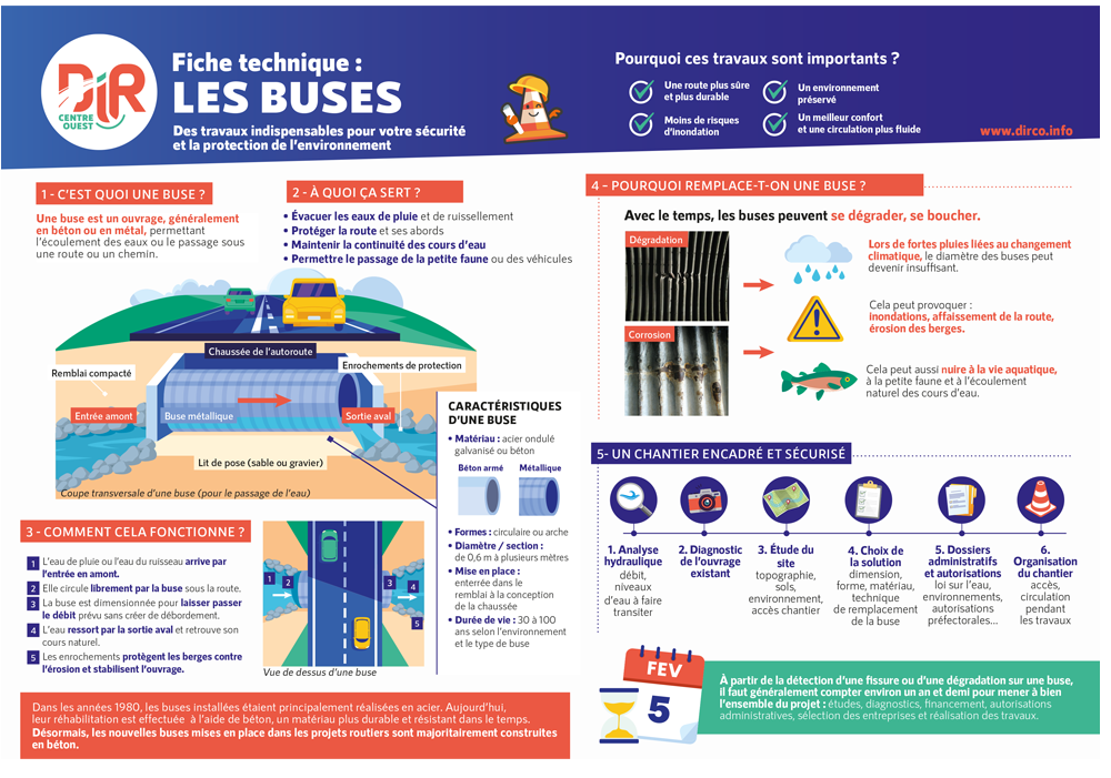 Fiche technique sur les buses page 1