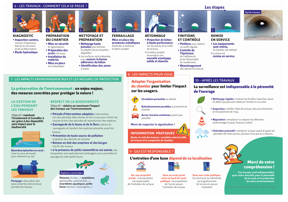 Fiche technique sur les buses page 2